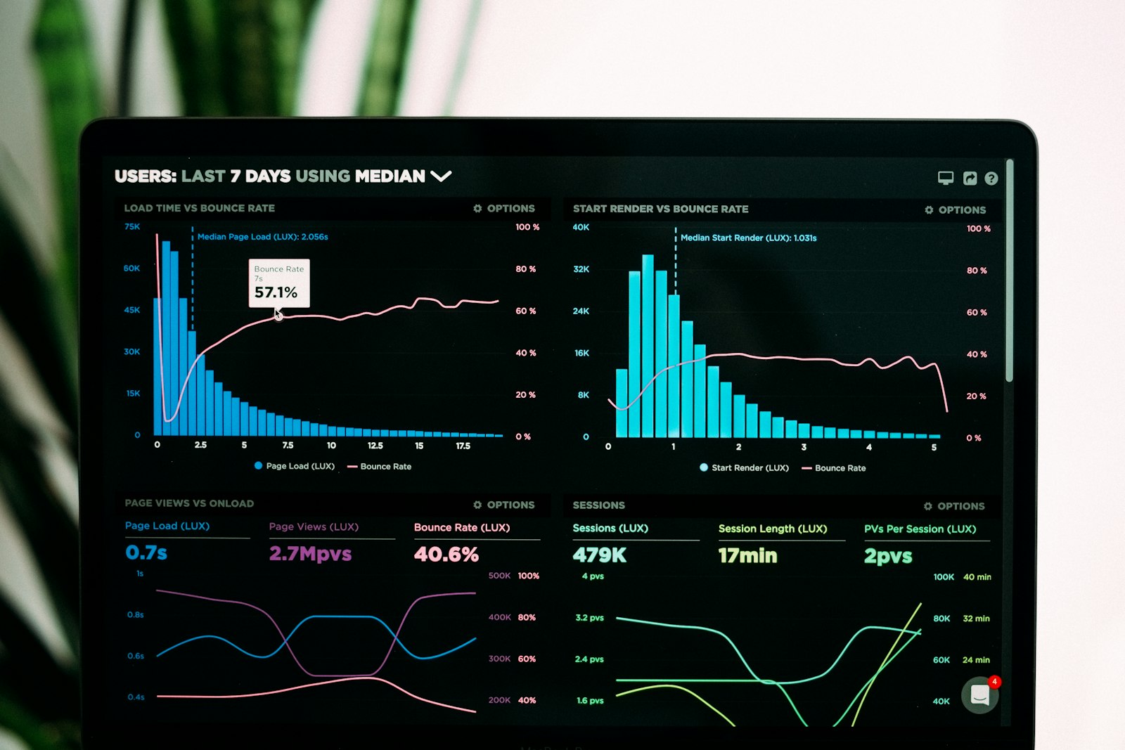 Laptop showing an online banking dashboard with financial charts